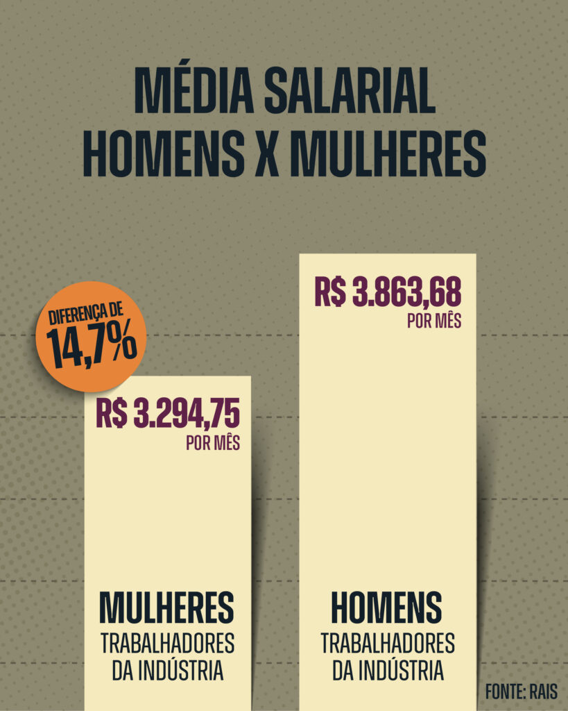 Agora Lei Igualdade Salarial Entre Homens E Mulheres Cotia Todo Dia