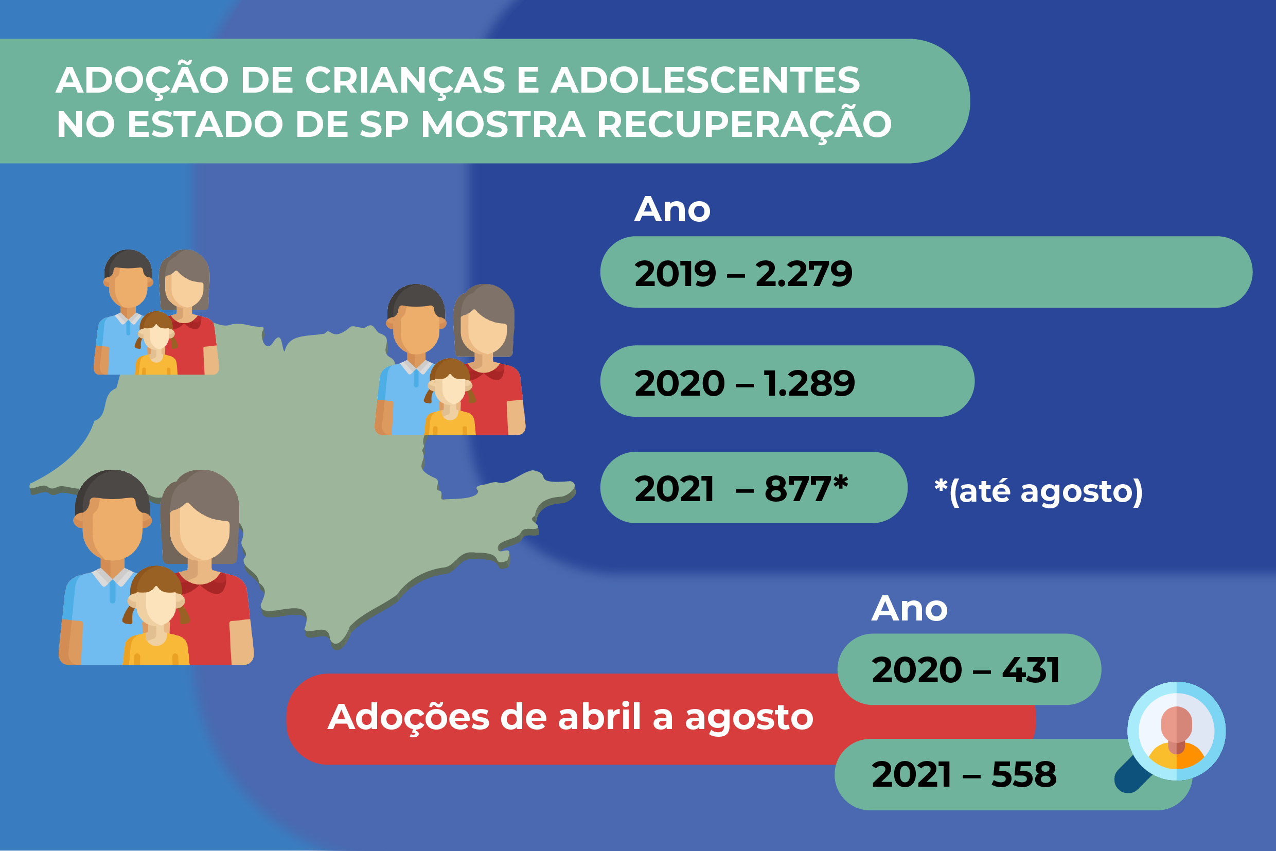 ADOÇÃO: VEJA O PASSO-A-PASSO PARA ADOTAR CRIANÇA OU ADOLESCENTE – Cotia ...