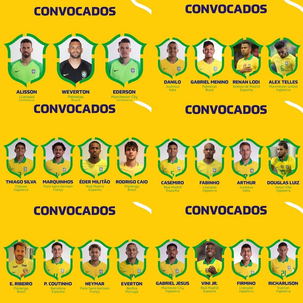 Copa do Catar: saiba quem são os 16 estreantes do Brasil em Mundiais