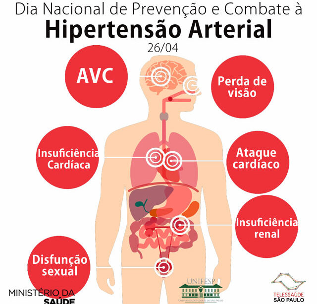 HIPERTENSÃO ARTERIAL VOCÊ SE CUIDA Cotia Todo Dia